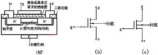 可控硅与场效应管的区别 可控硅与场效应管的区别