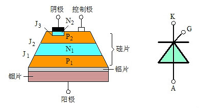 可控硅与场效应管的区别 可控硅与场效应管的区别