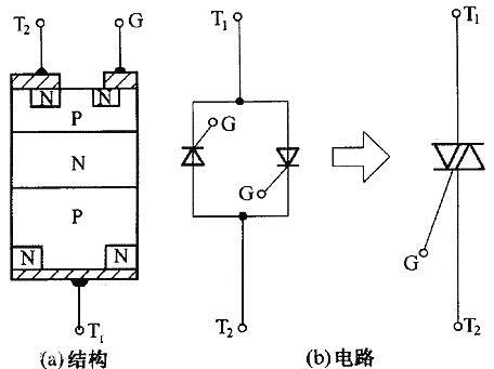 可控硅与场效应管的区别 可控硅与场效应管的区别