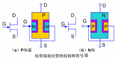 结型场效应管符号 结型场效应管符号