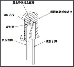 LED,变压器,MOS管 LED,变压器,MOS管