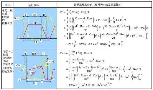 功率损耗,MOS管 功率损耗,MOS管