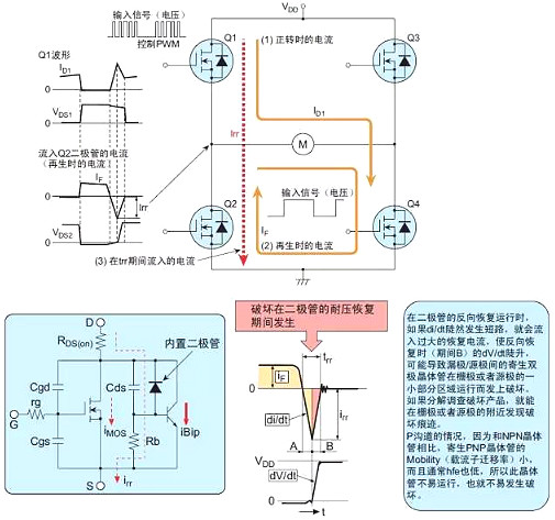 功率损耗,MOS管 功率损耗,MOS管