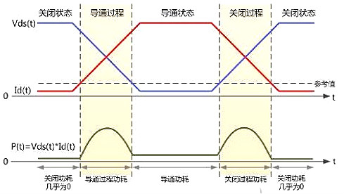 功率损耗,MOS管 功率损耗,MOS管