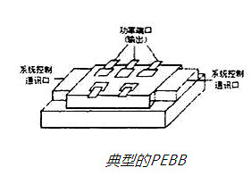 功率,功率半导体器件 功率,功率半导体器件