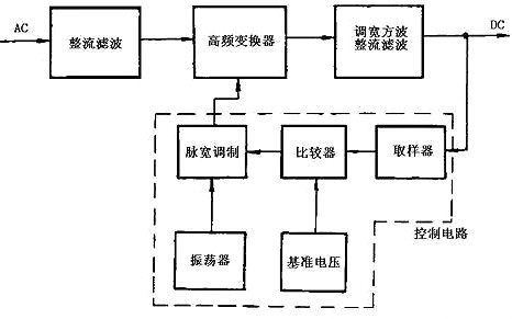 开关电源原理图 开关电源原理图