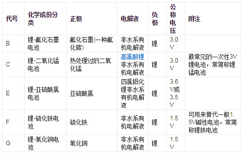 锂电池,锂电池供电电源电路 锂电池,锂电池供电电源电路