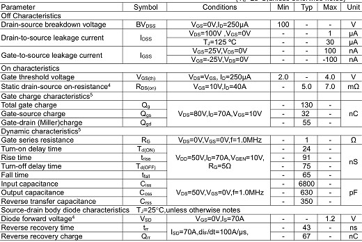 5G通讯基站保护板专用MOS管,2910,130A/100V 5G通讯基站保护板专用MOS管,2910,130A/100V