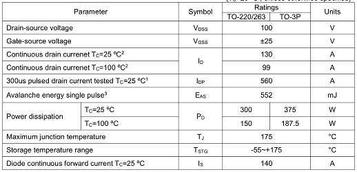 5G通讯基站保护板专用MOS管,2910,130A/100V 5G通讯基站保护板专用MOS管,2910,130A/100V