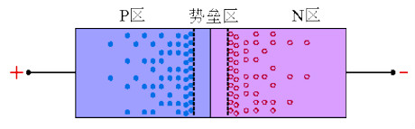 二极管反向恢复过程 二极管反向恢复过程