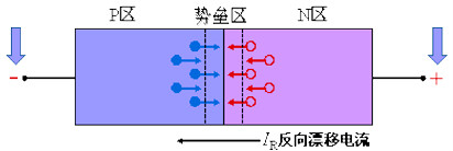 二极管反向恢复过程 二极管反向恢复过程