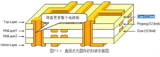 元器件封装 元器件封装