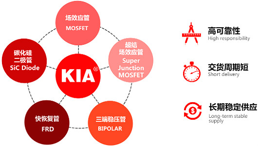 5G通讯基站保护板专用MOS管,KNX2710A,160A/100V 5G通讯基站保护板专用MOS管,KNX2710A,160A/100V