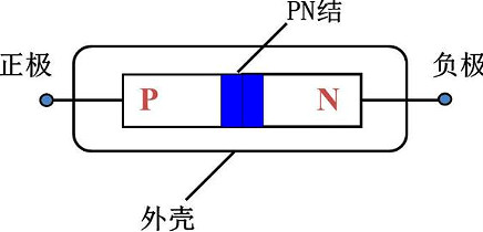 肖特基二极管的作用 肖特基二极管的作用