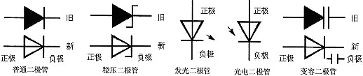 二极管在电路中的作用 二极管在电路中的作用