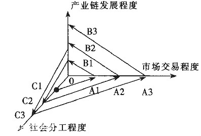 产业互联网 产业互联网