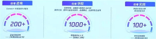 产业互联网 产业互联网
