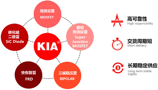 功率mos器件厂家 功率mos器件厂家
