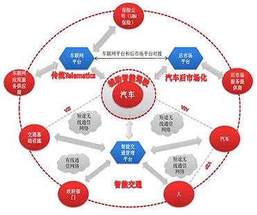 产业互联网有哪些 产业互联网有哪些