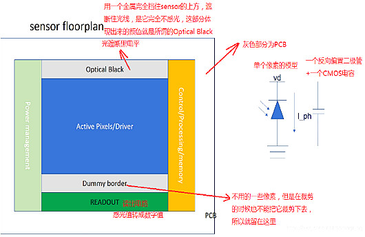 cmos图像传感器结构 cmos图像传感器结构