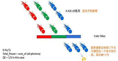 cmos图像传感器结构 cmos图像传感器结构