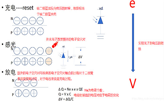 cmos图像传感器结构 cmos图像传感器结构