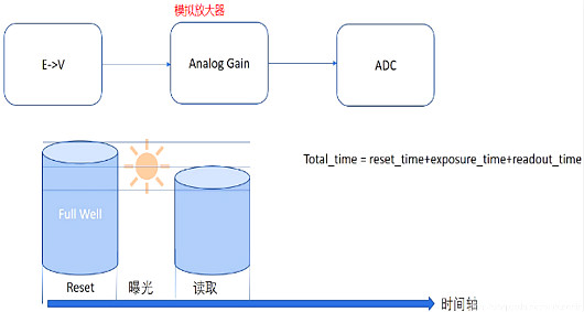 cmos图像传感器结构 cmos图像传感器结构