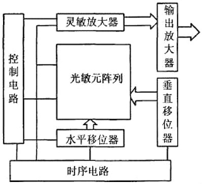 cmos图像传感器结构 cmos图像传感器结构