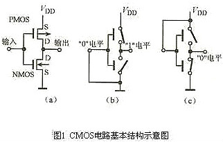 cmos电路分析 cmos电路分析