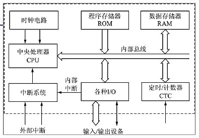单片机,单片机优缺点 单片机,单片机优缺点