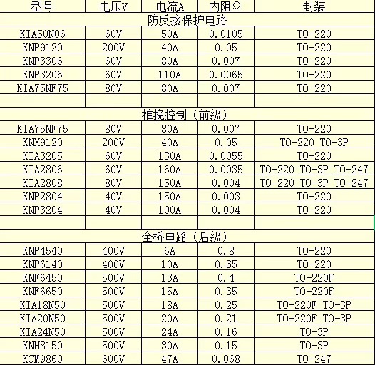 MOS管,电动交通工具,逆变器 MOS管,电动交通工具,逆变器