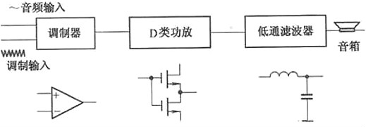 功放的作用 功放的作用