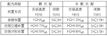 太阳能路灯,30w太阳能路灯 太阳能路灯,30w太阳能路灯