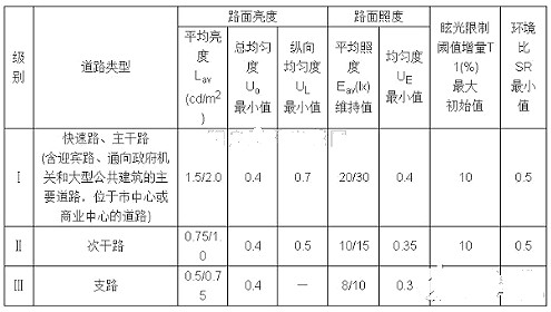 太阳能路灯,30w太阳能路灯 太阳能路灯,30w太阳能路灯