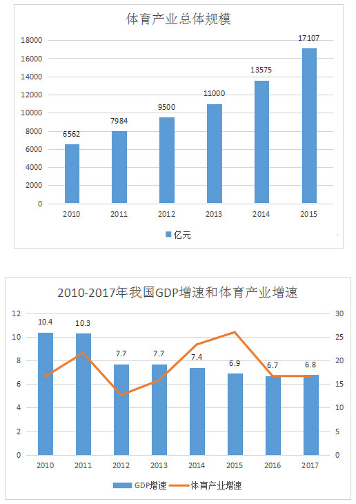 中国体育产业现状 中国体育产业现状