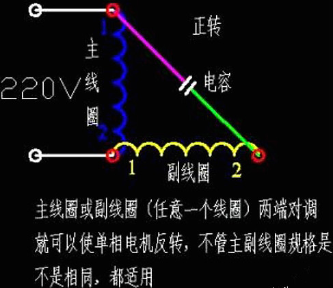 单相电机,电动机 单相电机,电动机