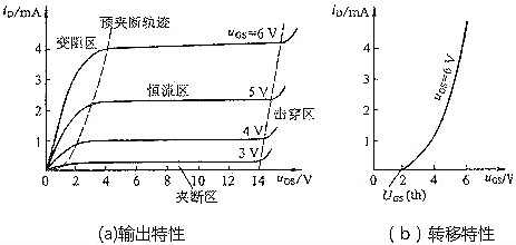mos管特性曲线 mos管特性曲线
