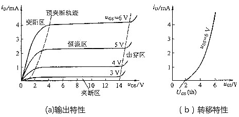 mos管特性曲线 mos管特性曲线
