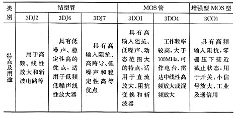 场效应管有什么用途 场效应管有什么用途