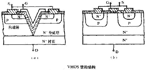 VMOS,VMOS场效应管的检测方法 VMOS,VMOS场效应管的检测方法