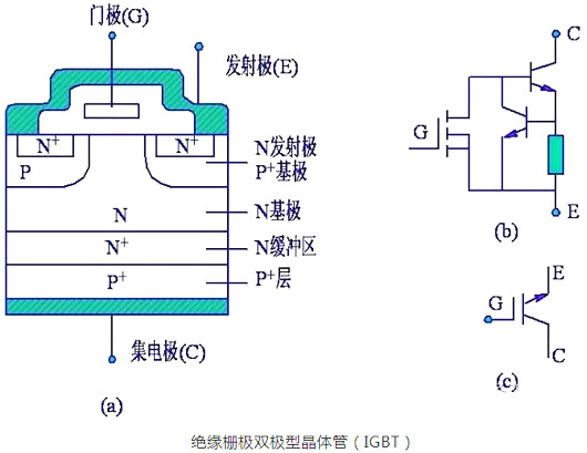 igbt作用 igbt作用