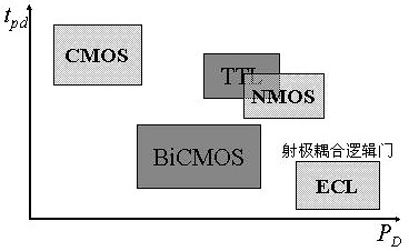 nmos电路图 nmos电路图