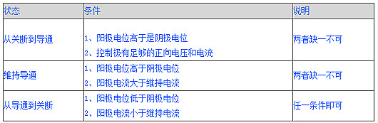 可控硅的测量方法 可控硅的测量方法