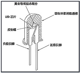 LED,变压器,MOS管 LED,变压器,MOS管