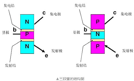 NPN型三极管,电子开关,三极管 NPN型三极管,电子开关,三极管