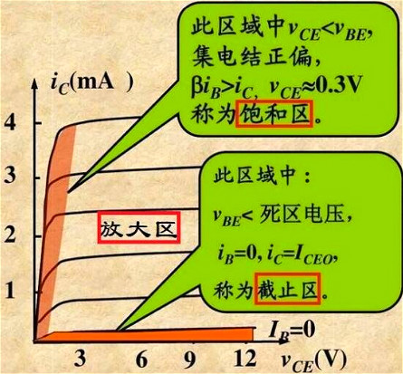NPN型三极管,电子开关,三极管 NPN型三极管,电子开关,三极管