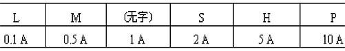 7805引脚图和参数 7805引脚图和参数