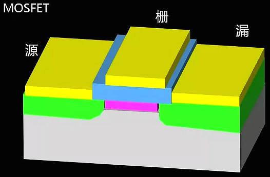 FET,MOSFET,MESFET,MODFET FET,MOSFET,MESFET,MODFET