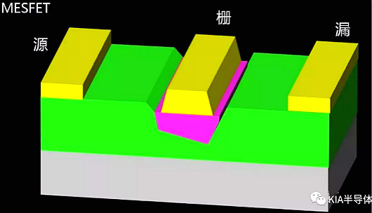 FET,MOSFET,MESFET,MODFET FET,MOSFET,MESFET,MODFET