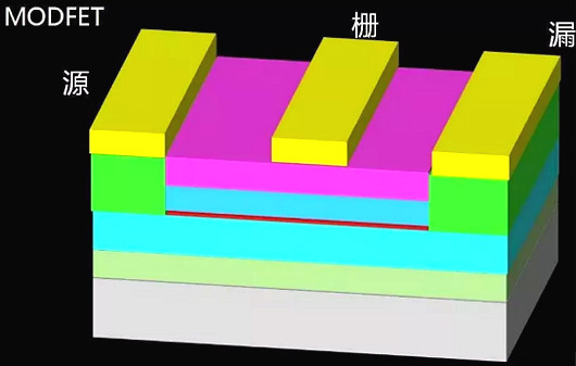 FET,MOSFET,MESFET,MODFET FET,MOSFET,MESFET,MODFET